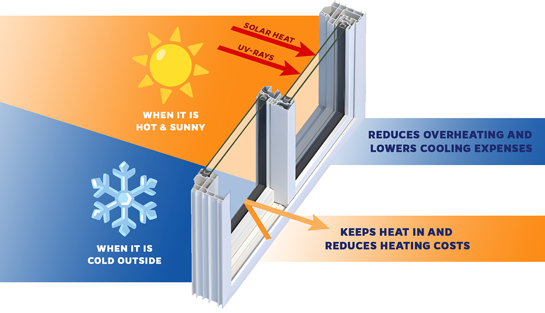 Energy-efficient window components